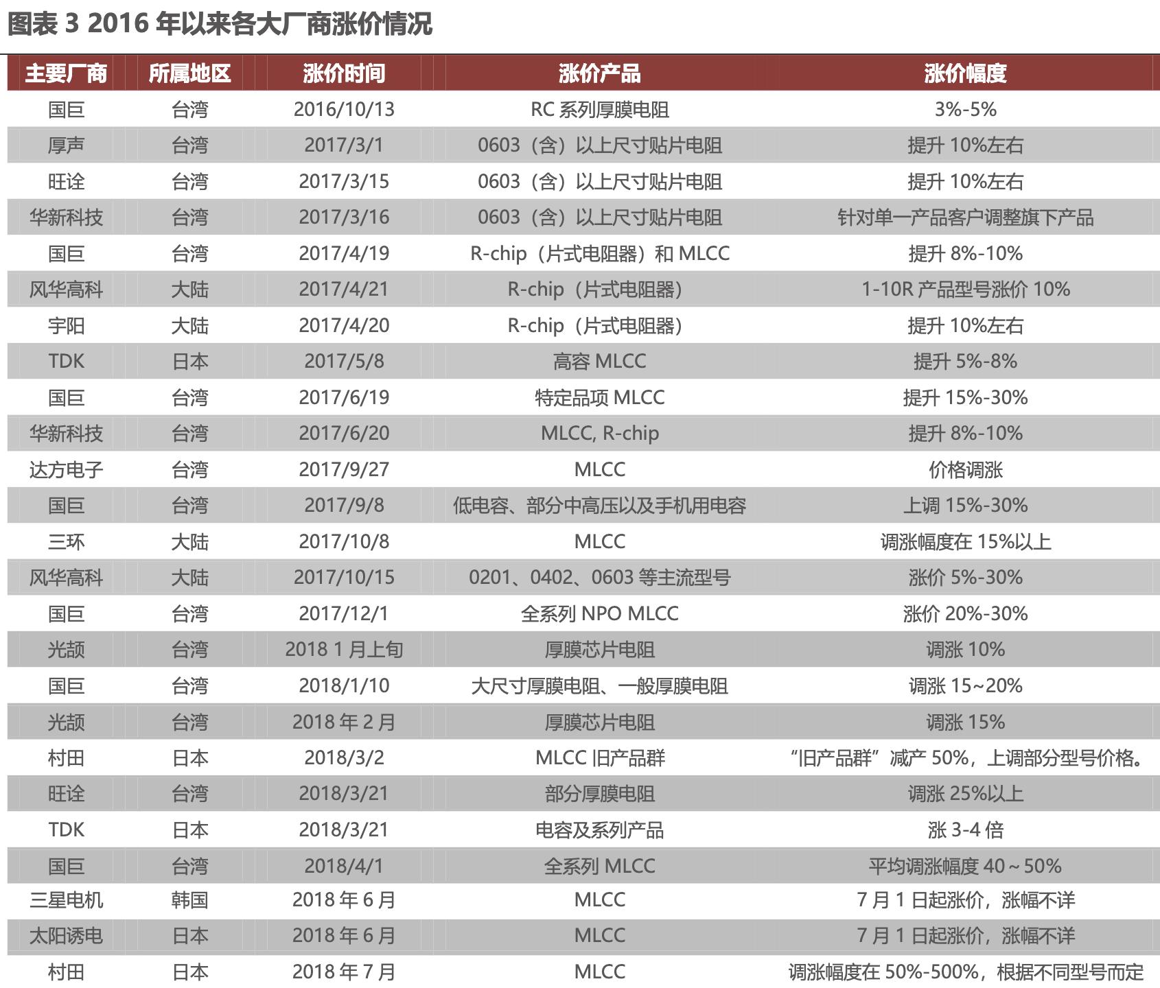 电子元器件企业发展经验,他山之石未来的市场