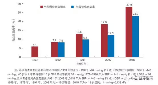 中国心血管病报告2018重磅发布,中国心血管疾病报告2020数据
