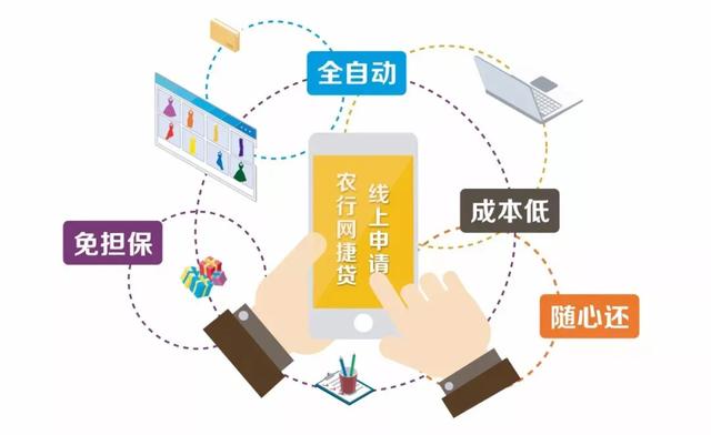 建设银行快e贷怎么使用,农业银行快e贷操作方法