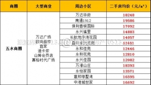 南通房价最贵的地段,南通最贵房价排名