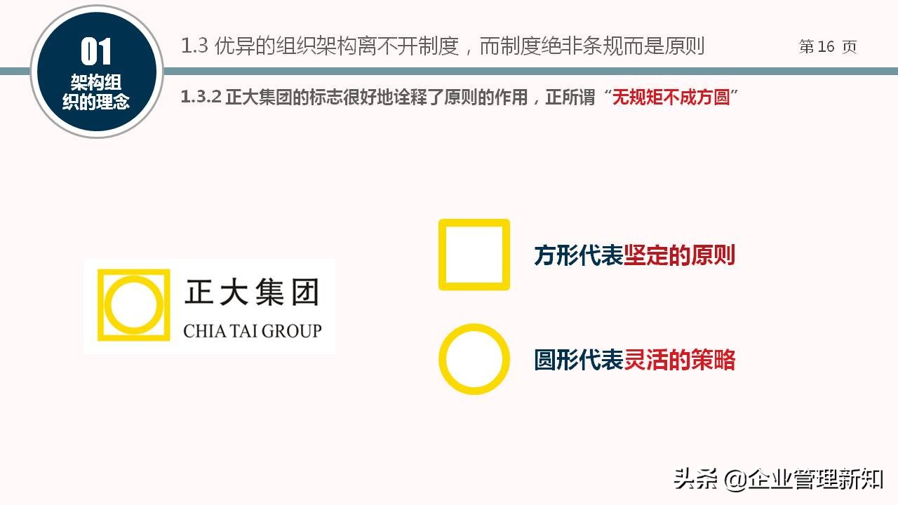 企业组织架构图设计全套,企业组织架构搭建及流程