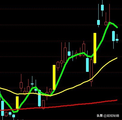 游资做趋势手法,游资做盘教程