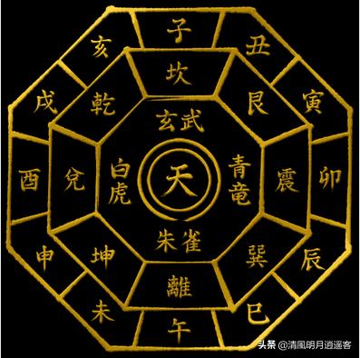 生肖属相常识大全,如何根据年龄判断生肖属相