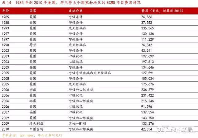 中国哪些呼吸机遭多国疯抢,中国呼吸机紧缺视频