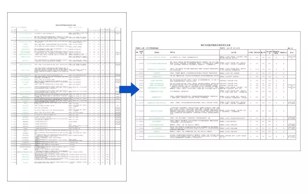 表格太宽怎么办,表格太宽怎么打印在一张纸上