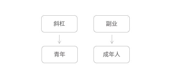 为什么你需要多赚钱,为什么你要有一份副业呢