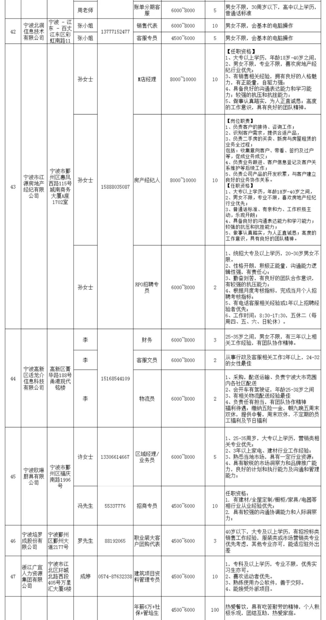 宁波退伍老兵招聘会,宁波2020招聘退伍军人