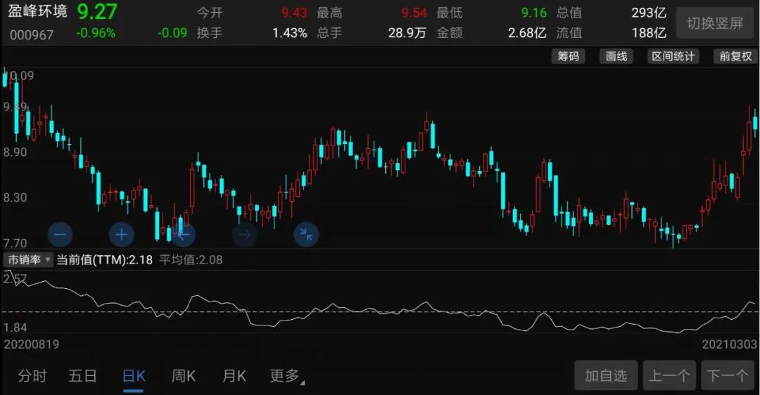 碳中和行业龙头,碳中和概念成最强风口