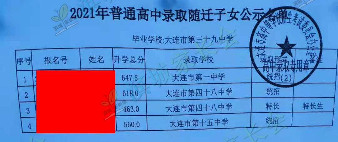 2024年大连初中各校指标分配比例,大连初中指标到校