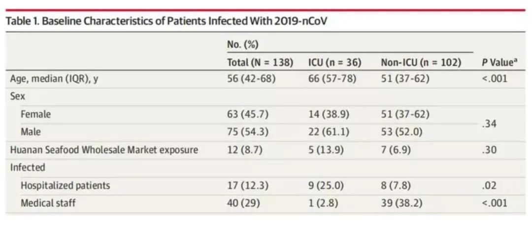2000多万点赞的医生,50后外科医生被点赞
