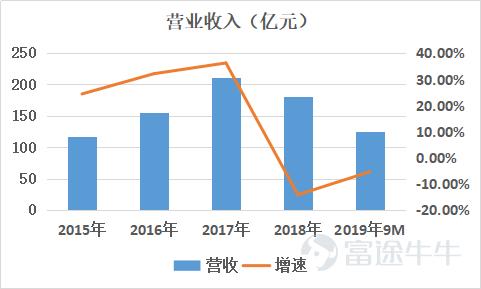 被低估的科技公司,被低估的新能源新材料股