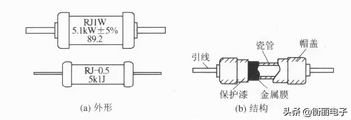 电阻器的常见种类及特点,常见的电阻器分类