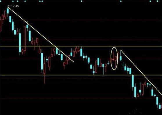 股票底部出现搓揉线是好还是不好,千招会不如一招精