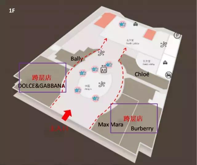 一个好的动线设计对购物中心有多重要？