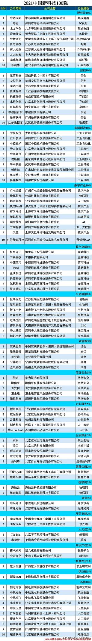 字节跳动和航天一院,中芯国际等多家公司董事被调查