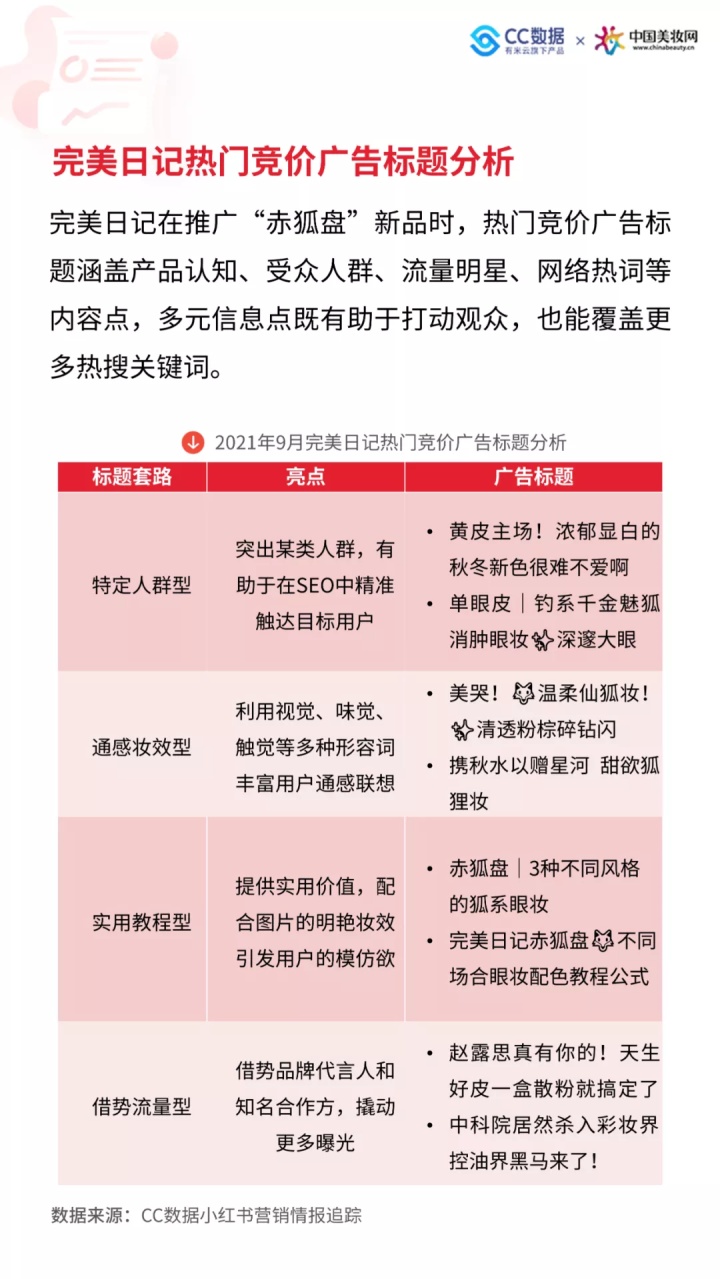 小红书美妆热销品牌,2020小红书年中美妆