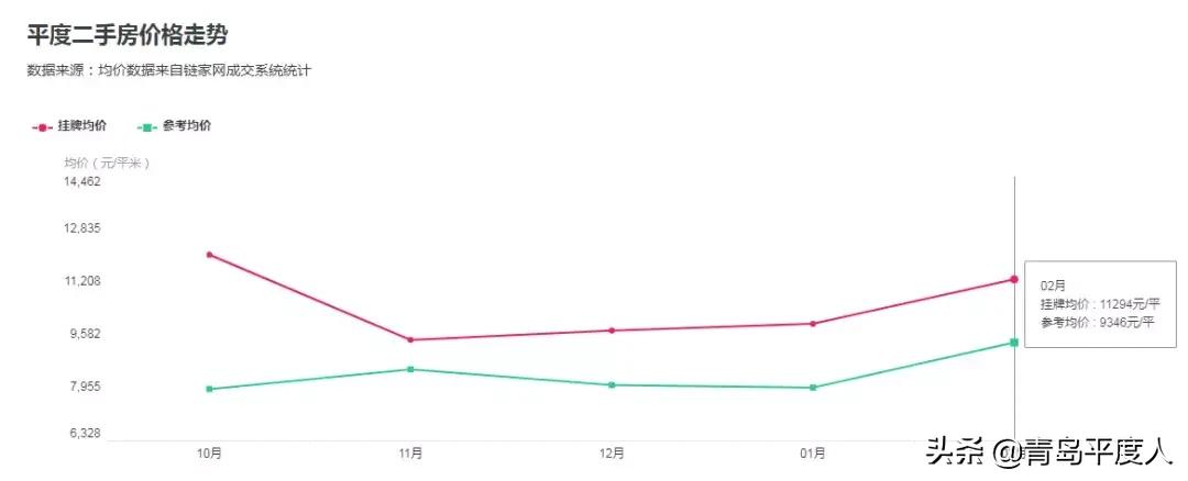 平度馥庭二手房出售信息最新,平度金日佳苑二手房的价格