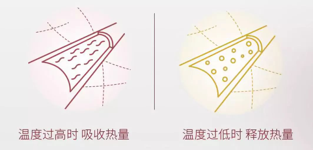 冬天蚕丝保暖被子,冬天蚕丝被被子