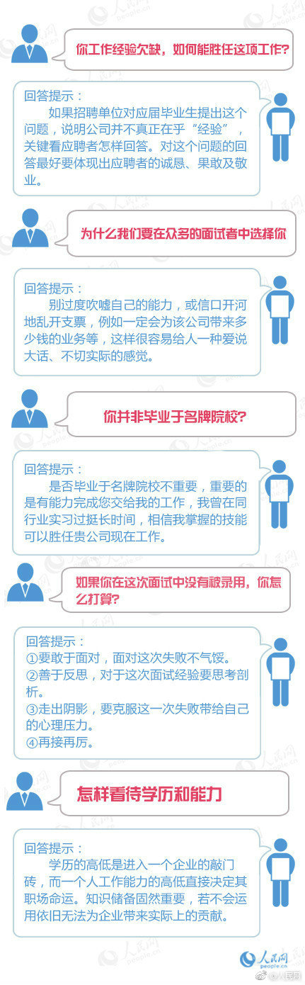 20道面试经典例题解题,40道经典面试试题