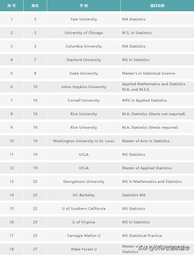收割机留学,成都收割机留学