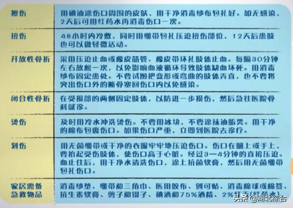 儿童意外伤害预防和急救处理,儿童意外伤害的预防和急救
