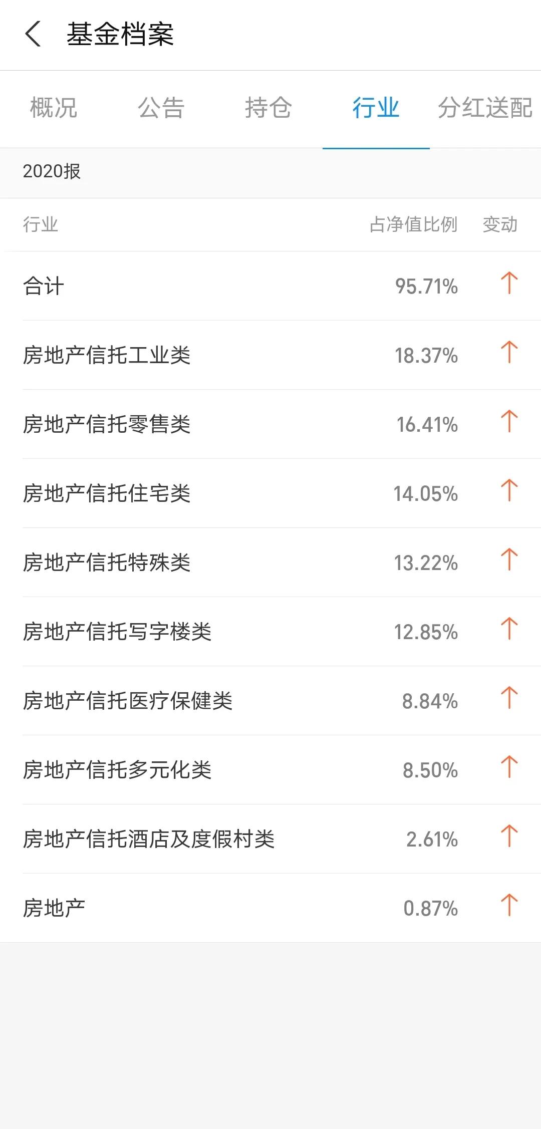 嘉实策略070011基金净值一周走势,嘉实房地产基金