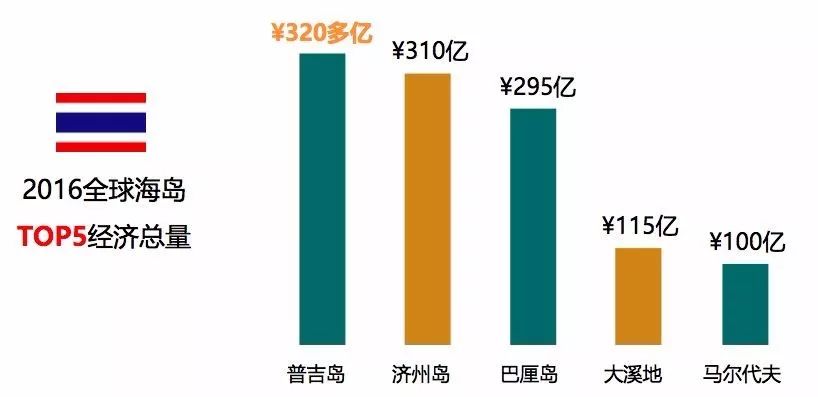 【重大福利】普吉·轻奢公寓，年租金收益7%，包租15年