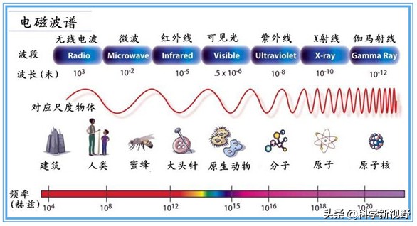 灯光为什么不能代替阳光,为什么灯光不如太阳光舒服