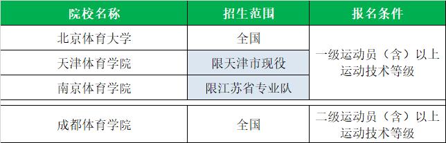 全国体育单招院校最新排名,衡阳师范学院2020体育单招拟录取