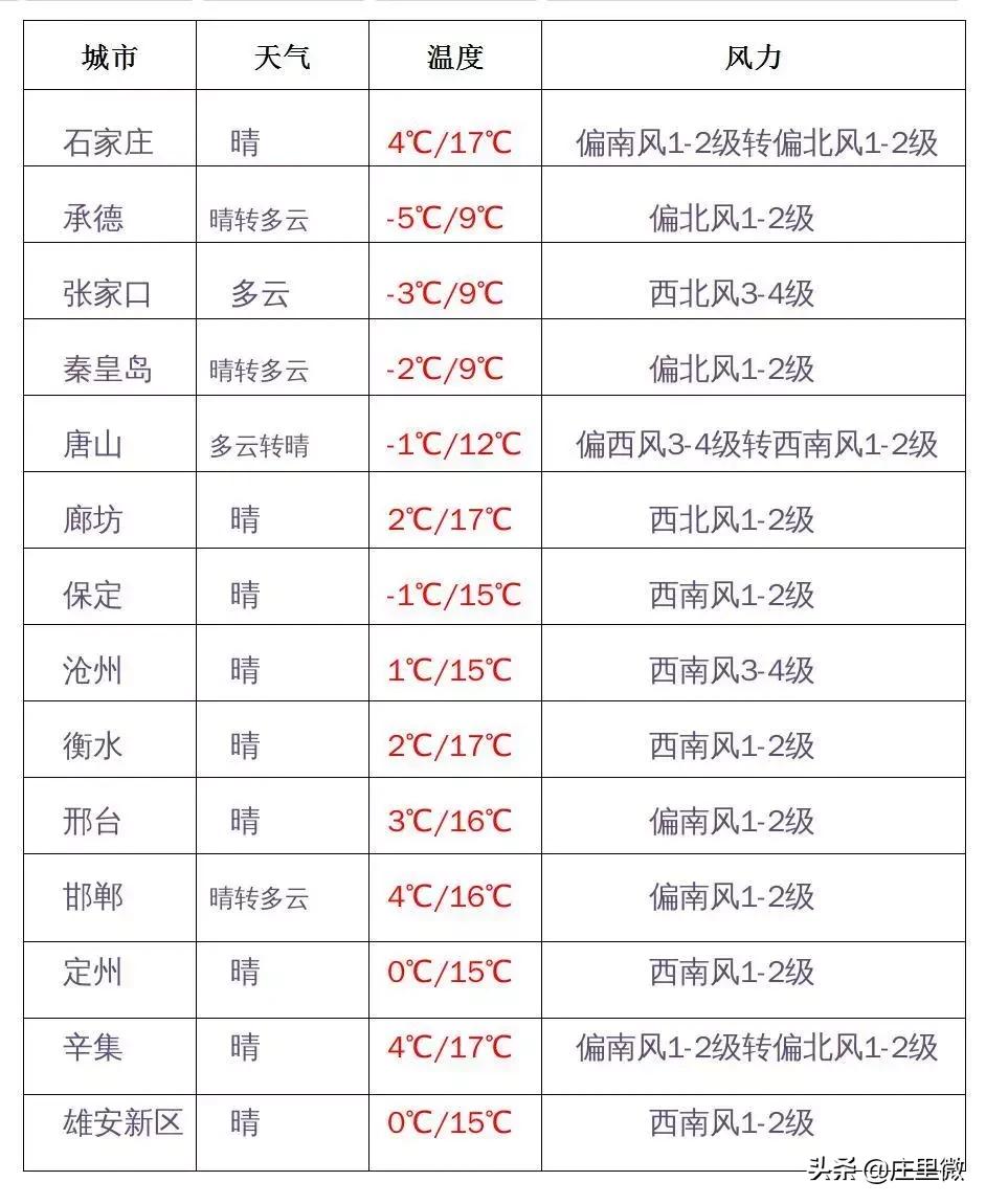 庄里镇限行通知,庄里限号最新通知