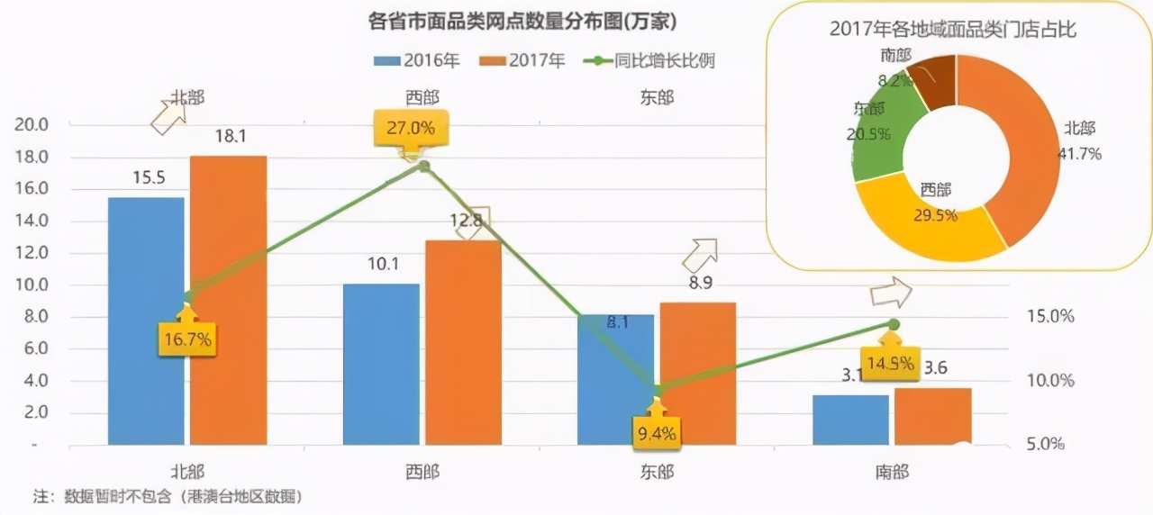 人人馋饸饹面,人人馋饸饹面旧宫店