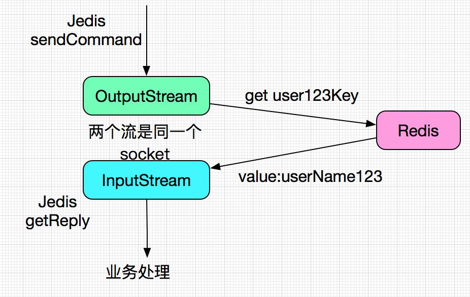 解bug与写代码难度,解bug的进度