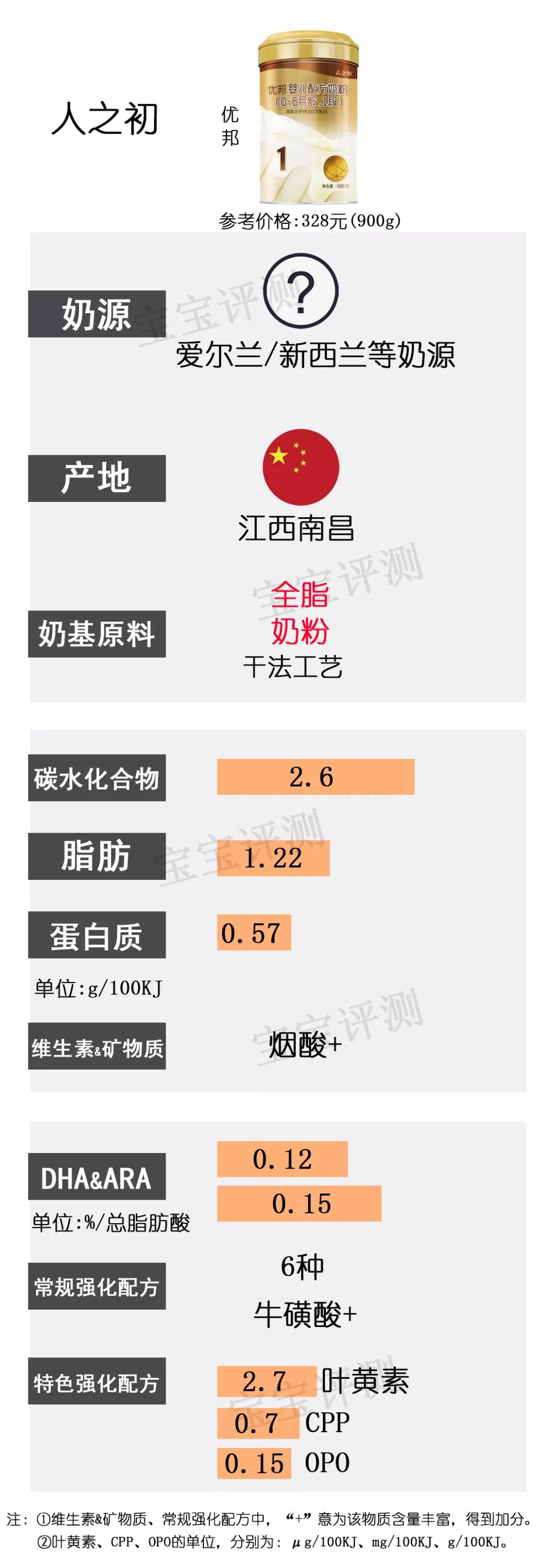 2019年3段奶粉十大排名评测,奶粉一阶段排行榜10强奶粉测评