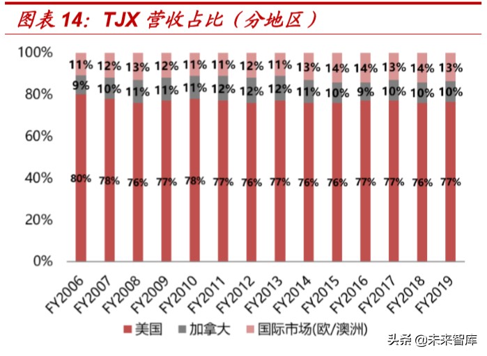 对于折扣零售行业的看法,折扣零售电商盈利