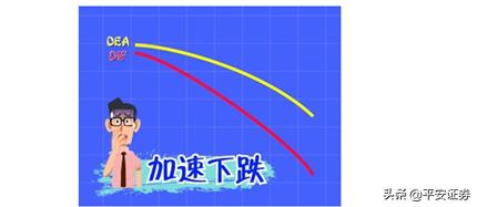 一次性教你彻底搞懂macd,终于有人把股票讲清楚了