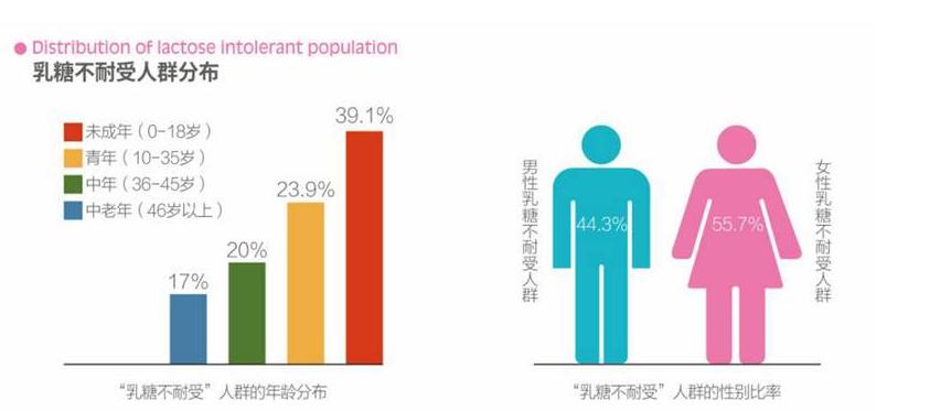小孩喝牛奶拉肚子是什么原因,孩子喝牛奶奶粉拉肚子