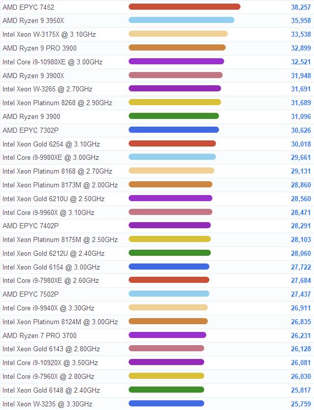 intelcpu和amdcpu对比天梯图,如何看cpu天梯图比较cpu的性能
