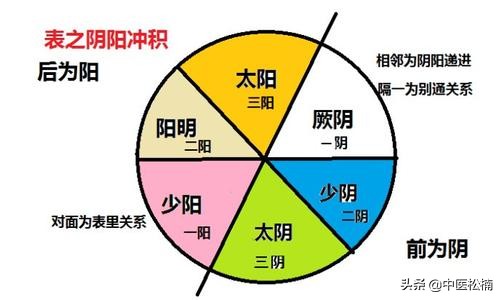 伤寒杂病论治喘方法,喘证中医诊治规范