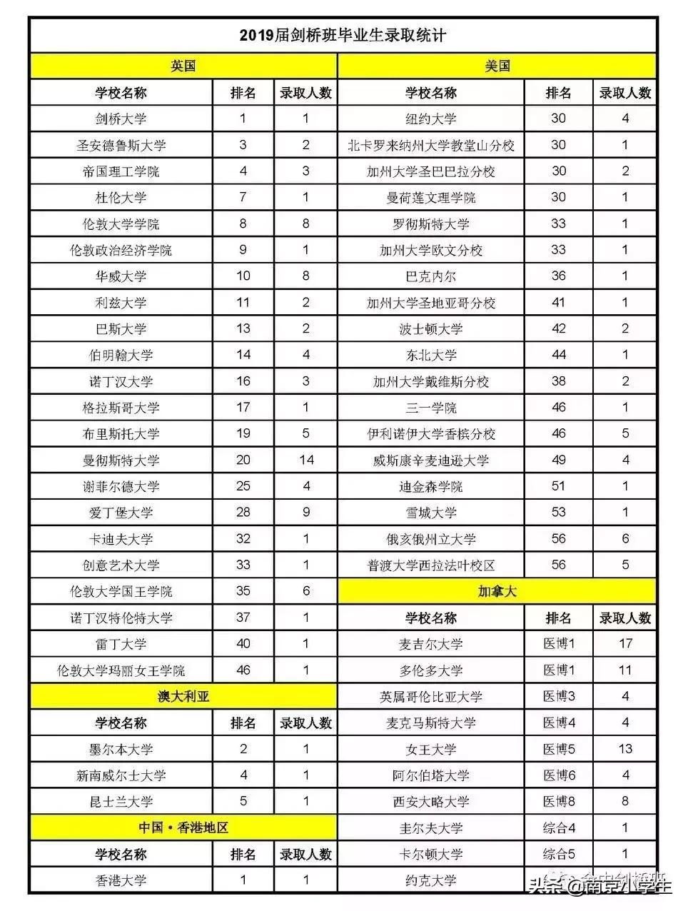 南京金陵中学高考成绩2020,江苏南京金陵中学