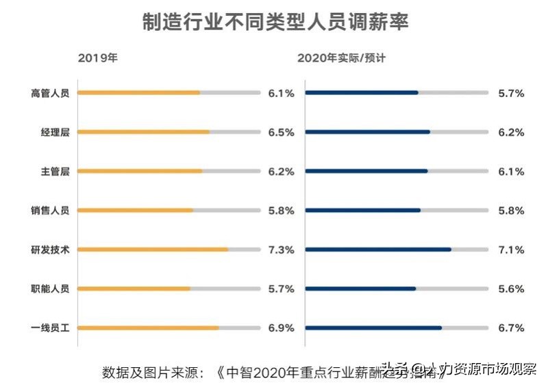 中智职业发展前景怎么样,中智咨询近十年调薪率2024