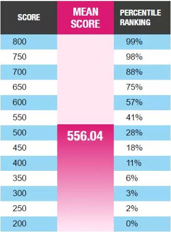 gmat考试全程指南,gmat考试报名中文官网