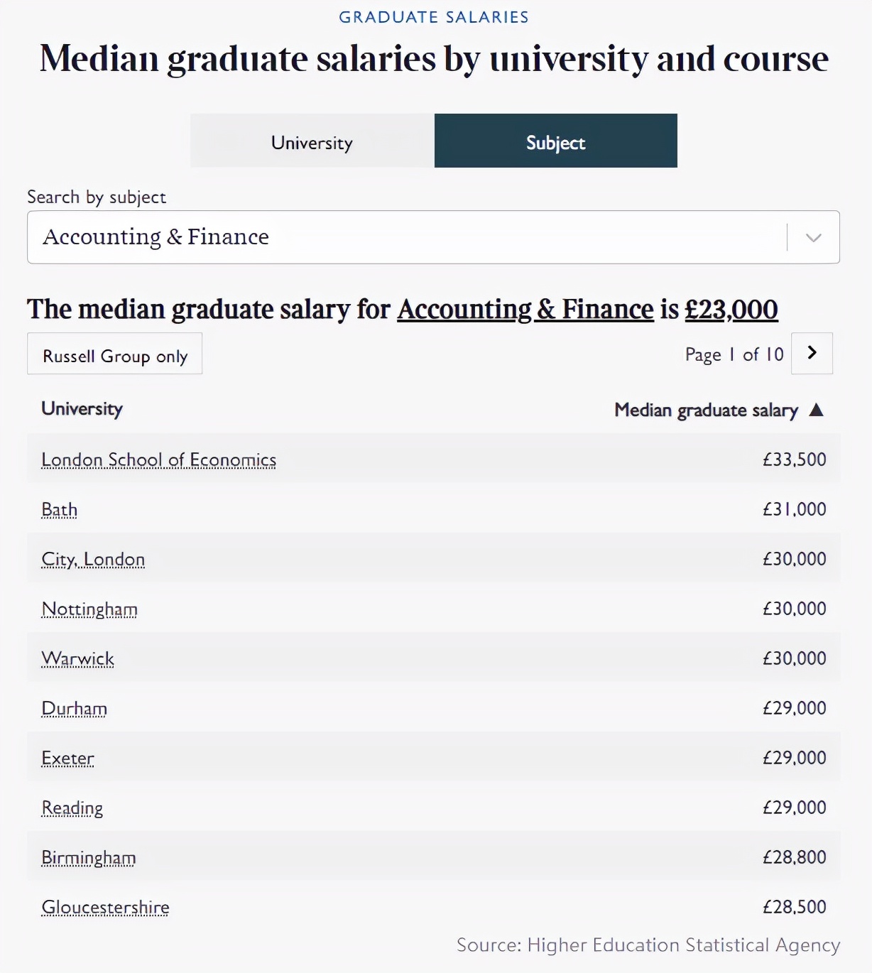 2019英国毕业生薪酬,帝国理工学院英国薪资