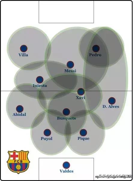 足球狗战术介绍,足球狗战术讲解