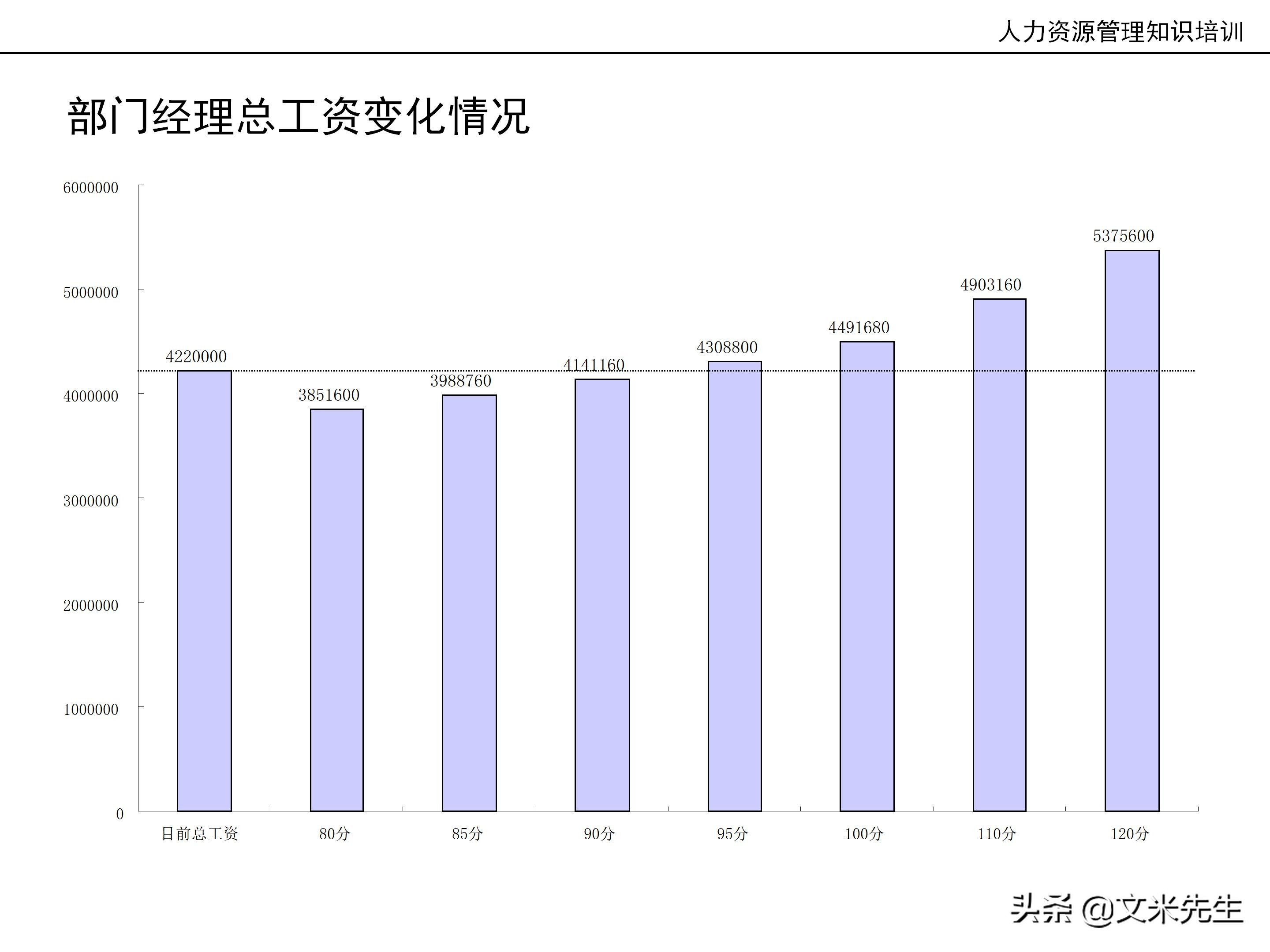 国内知名咨询公司课件：177页人力资源管理知识培训（内部版）