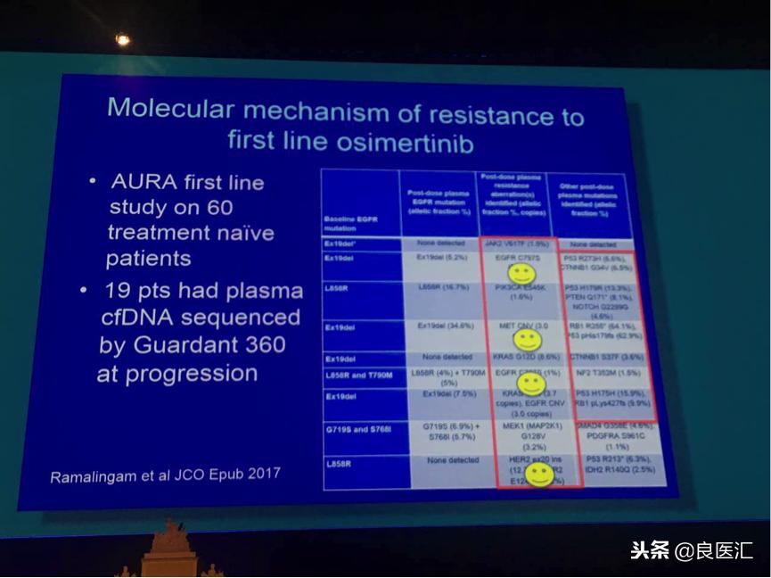 奥希替尼有效概率,奥希替尼最好的效果是什么
