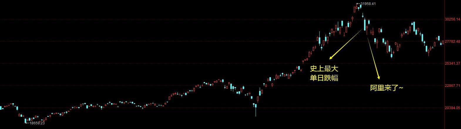 阿里香港往事和马云的夺权大戏