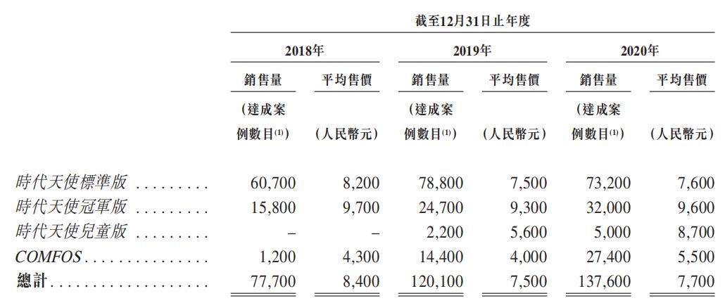 千亿牙科赛道、高瓴控股!这只隐形矫治龙头怎么样?