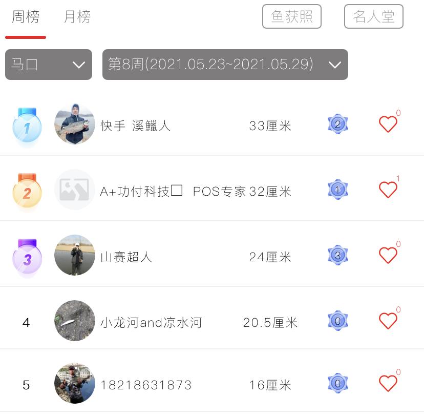 「渔获名人堂周榜」这两位粉丝钓友，你们太牛了