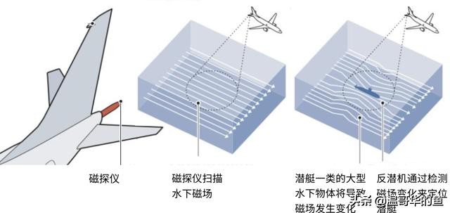 日本海上自卫队反潜机部队,现在日本自卫队反潜能力如何