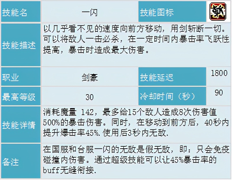 冒险岛职业攻略侠盗,冒险岛剑豪二转教官找谁